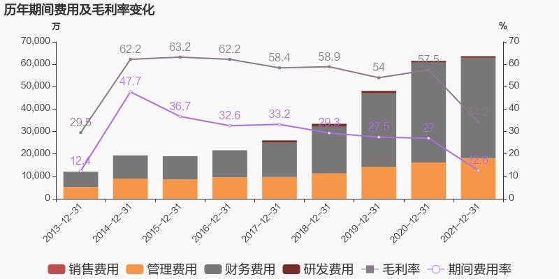 「圖解年報(bào)」綠色動(dòng)力：2021年歸母凈利潤(rùn)同比增長(zhǎng)38.6%，約為7億元