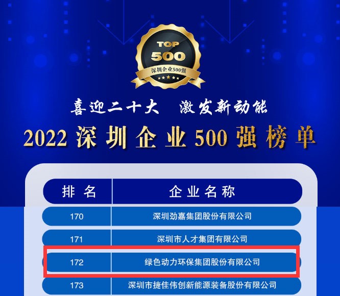 2022深圳企業(yè)500強發(fā)布，綠色動力大幅躍升近百位